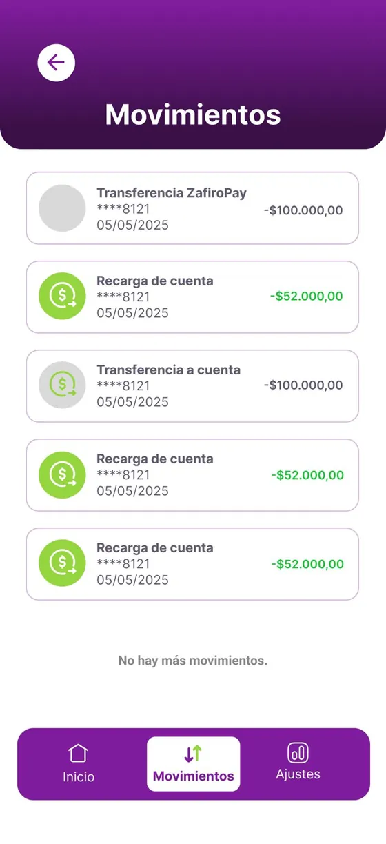 Movimientos
